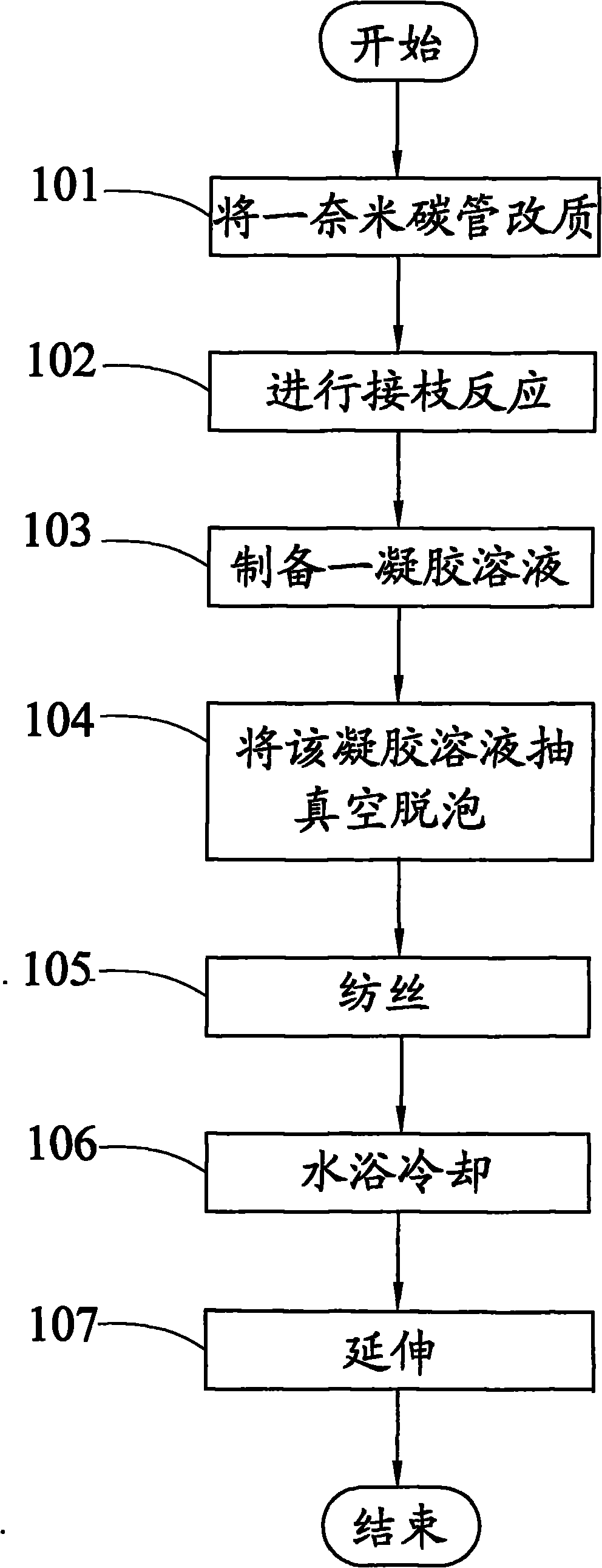 Ultra-high molecular weight polyethylene (UHMPE) and nano-inorganic substance composite material and manufacturing method of high-performance fiber thereof