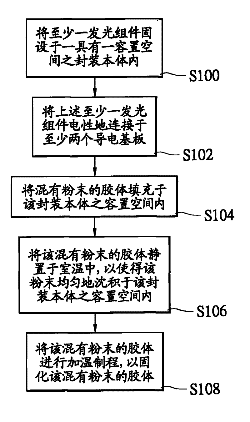 Light-emitting diode chip packaging structure by using deposition method and manufacturing method thereof