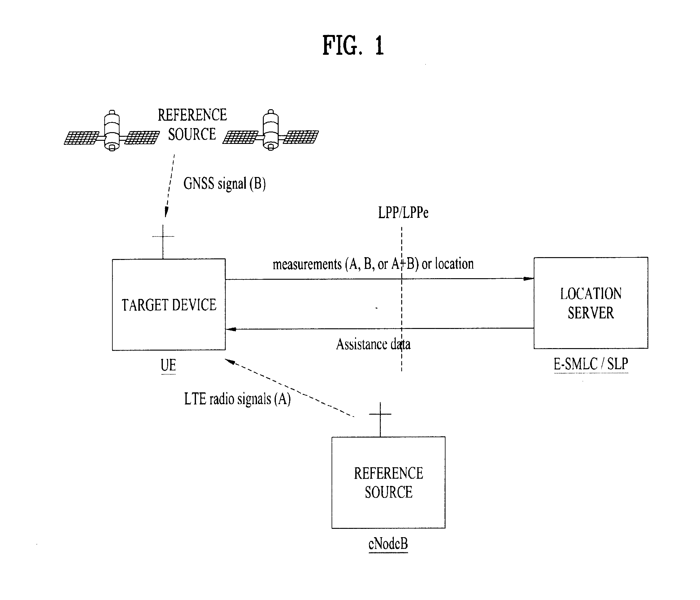 Method and apparatus for calculating location of terminal in wireless communication system