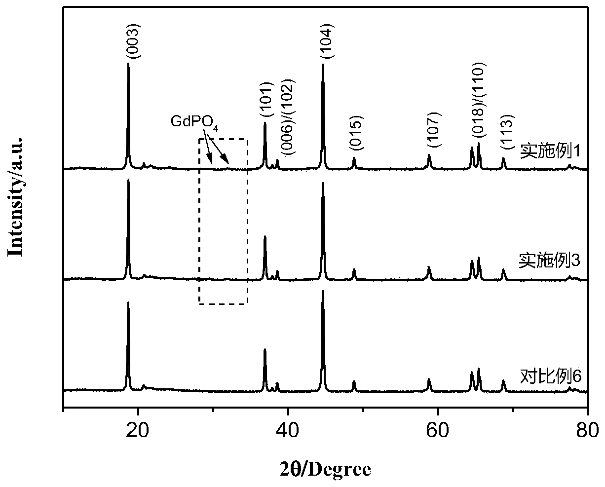Method for modifying phosphate-coated lithium-rich manganese-based cathode material