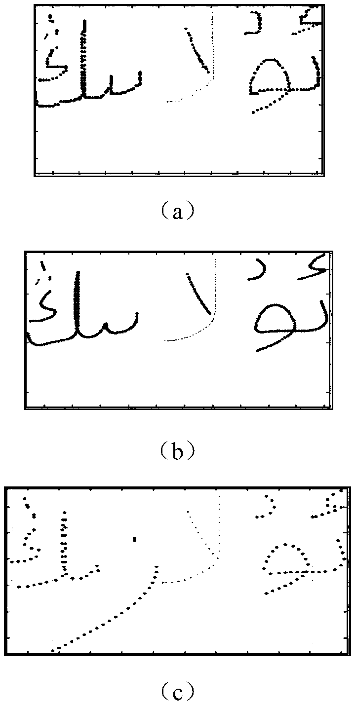 Handwritten Uighur word segmentation identification method