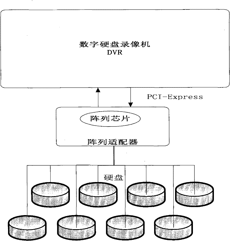 Data security protection method and device