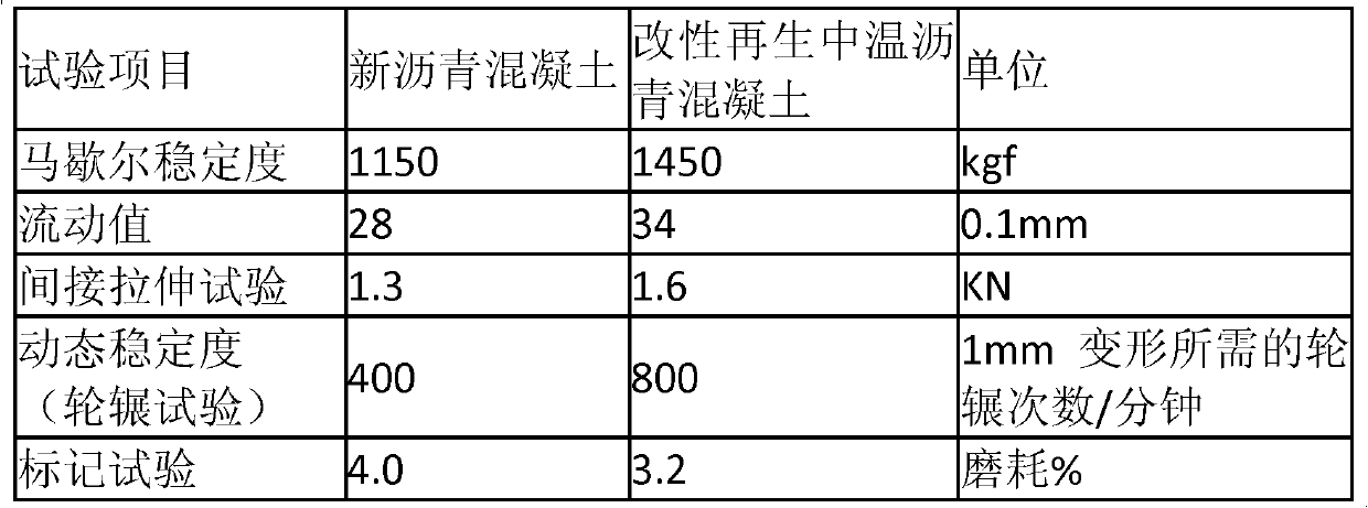 Temperature-adjusted and modified recycled ascon composition for reusing 100% of waste ascon for road pavement, and method for manufacturing same