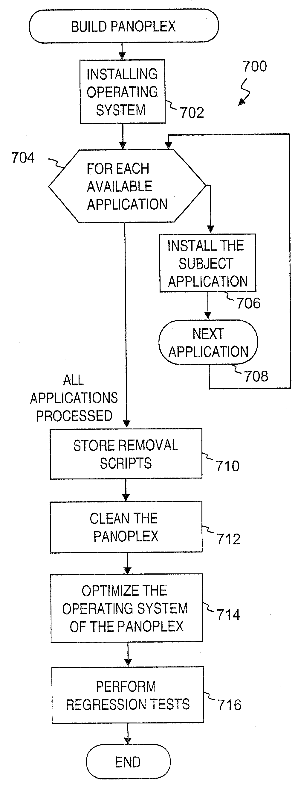 Apparatus and method for subtractive installation