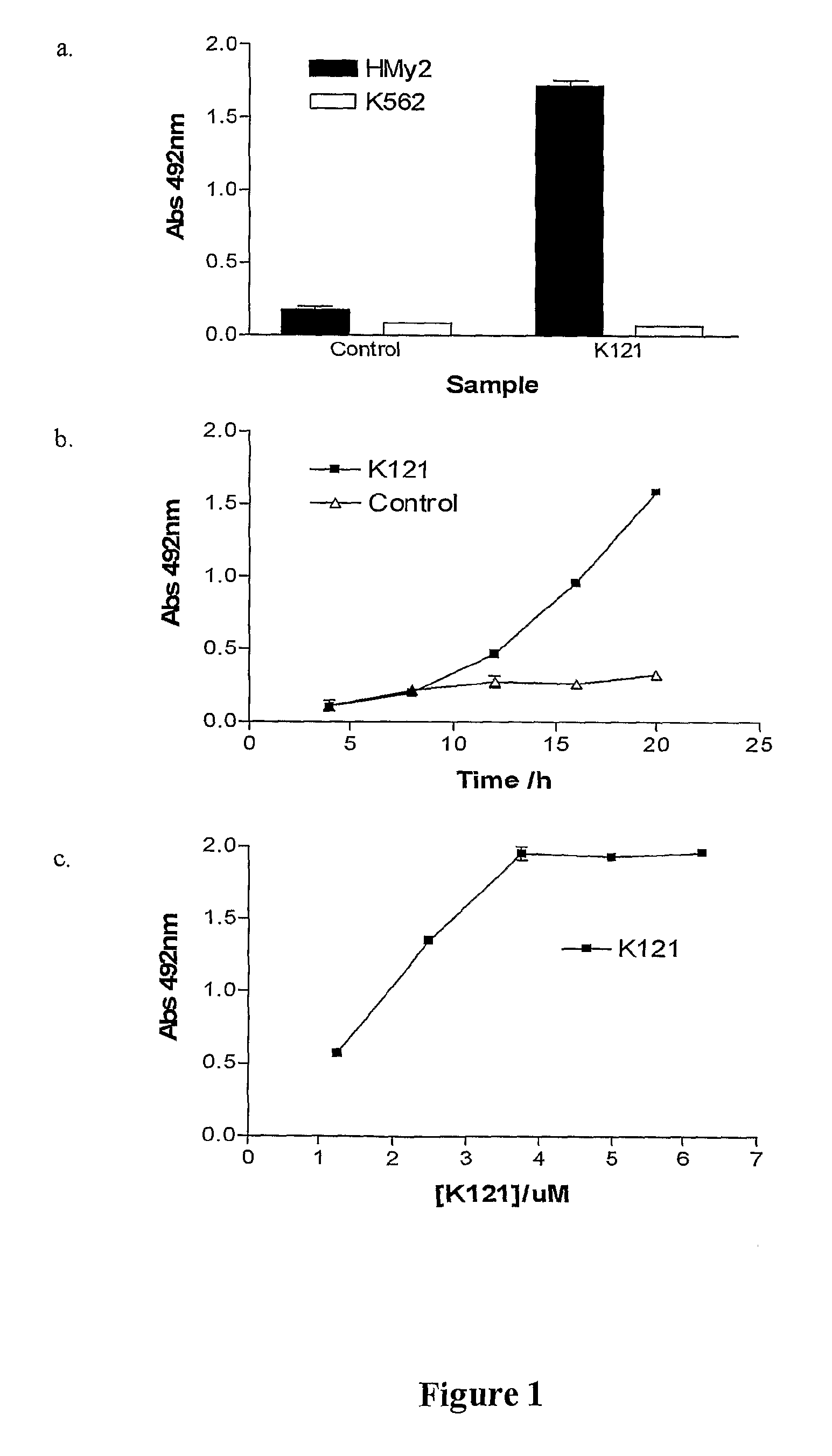 Method for treating multiple myeloma