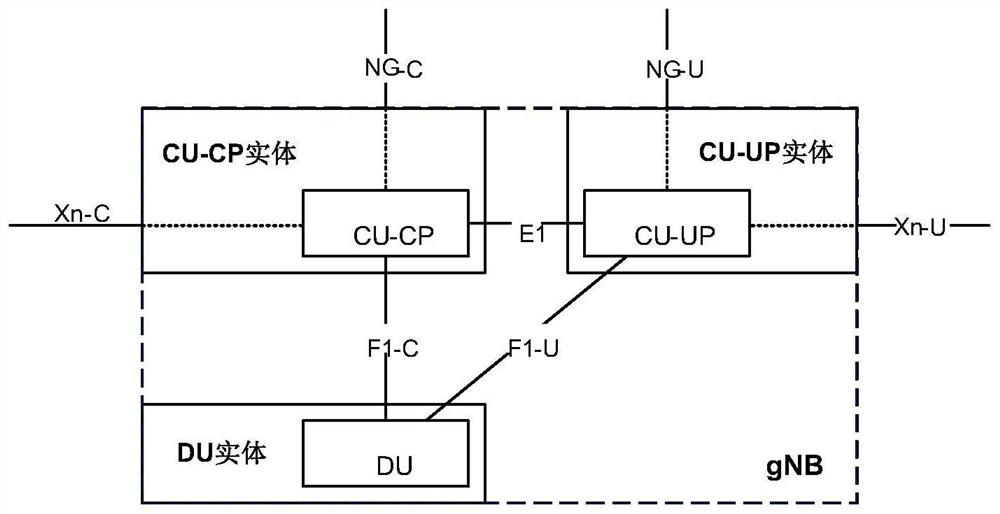 Security negotiation method and device