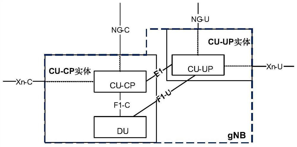 Security negotiation method and device