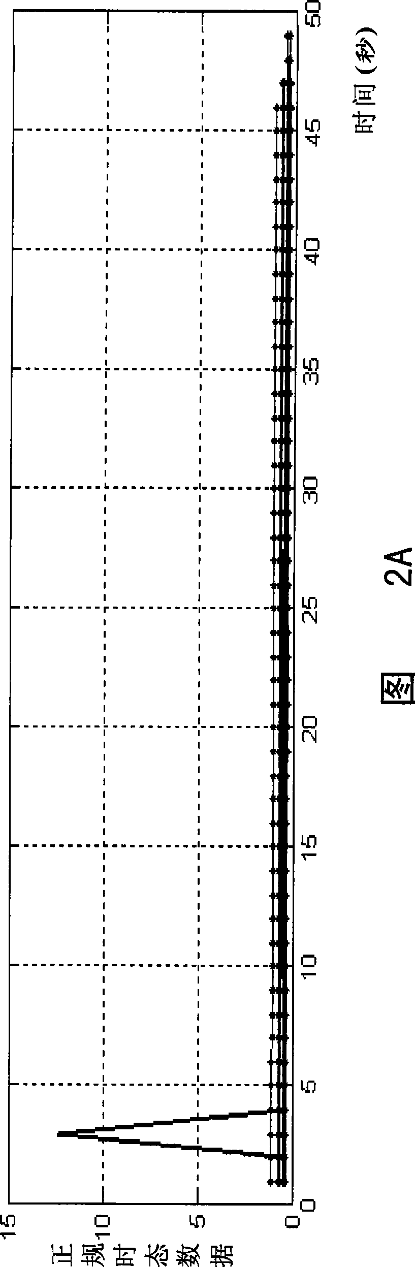 Method for detecting out-of-specification quality of product and estimating actually measured value of product