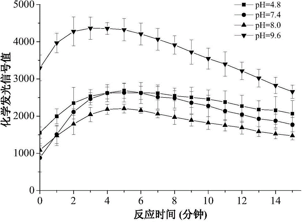 Photonic crystal microsphere liquid chip chemiluminescence method for multiple detection of mycotoxins with high sensitivity