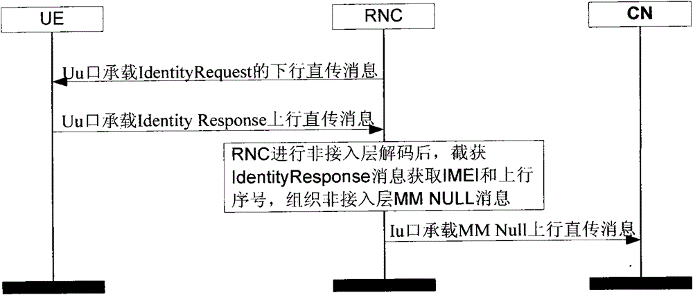 A method of tracking user equipment international mobile equipment identity and radio network controller thereof