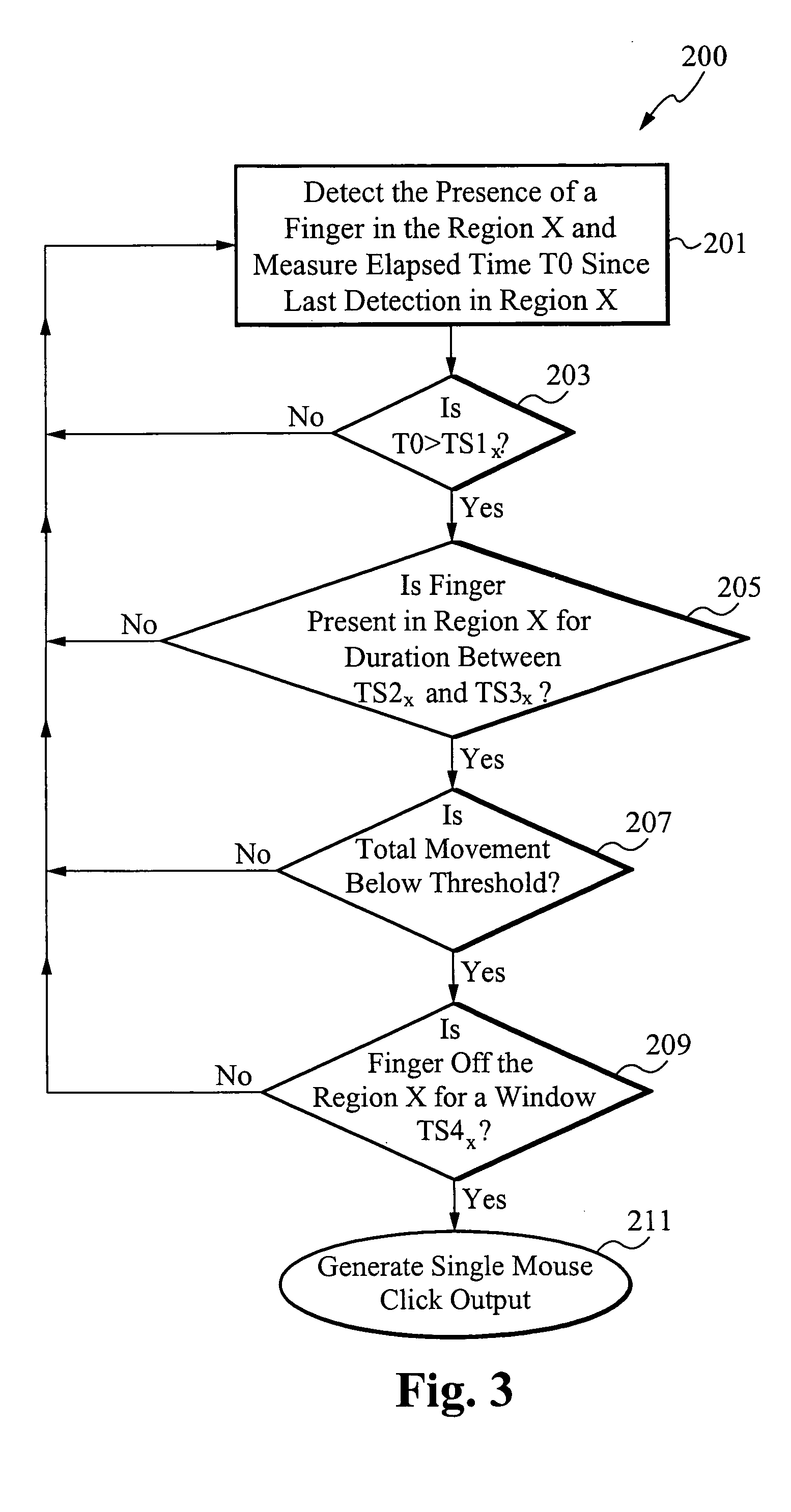 System and method of emulating mouse operations using finger image sensors