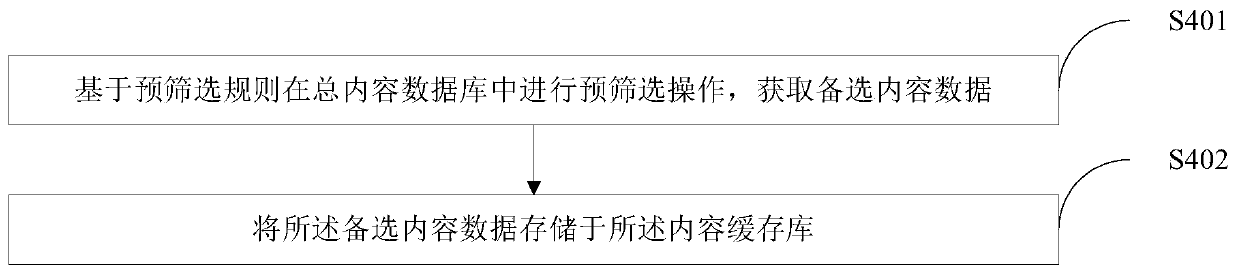 Information recommendation method and device based on deep learning, equipment and storage medium