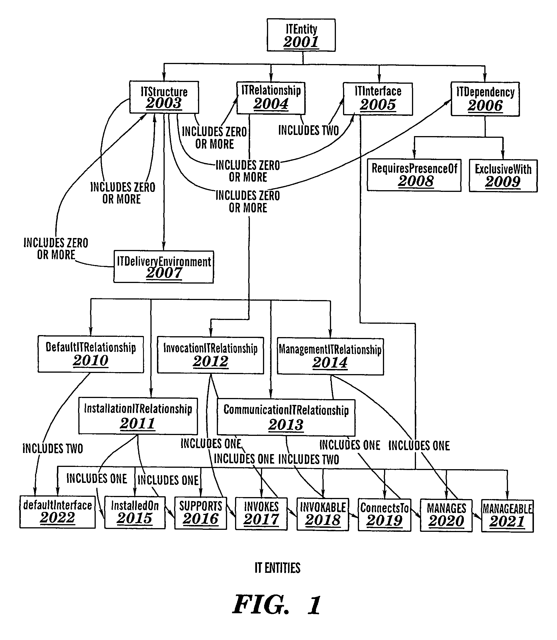 Automated verification of correctness of aspects of an information technology system