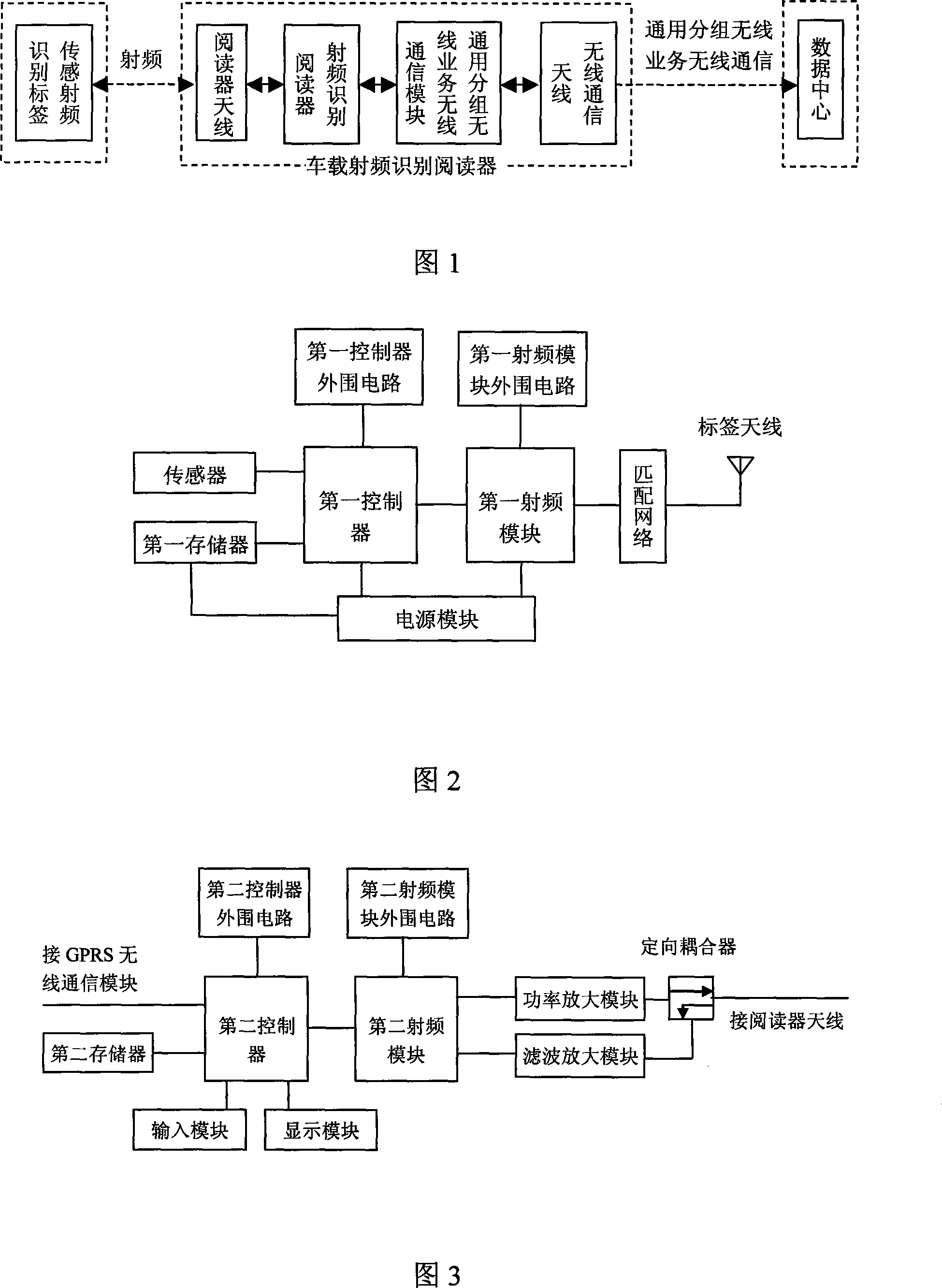 A transport monitoring system and method on sensing radio frequency identification and general packet wireless service
