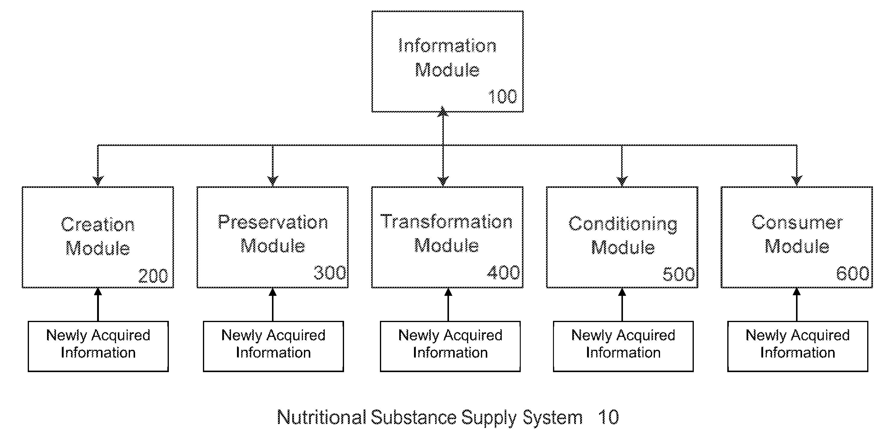 Appliances with weight sensors for nutritional substances