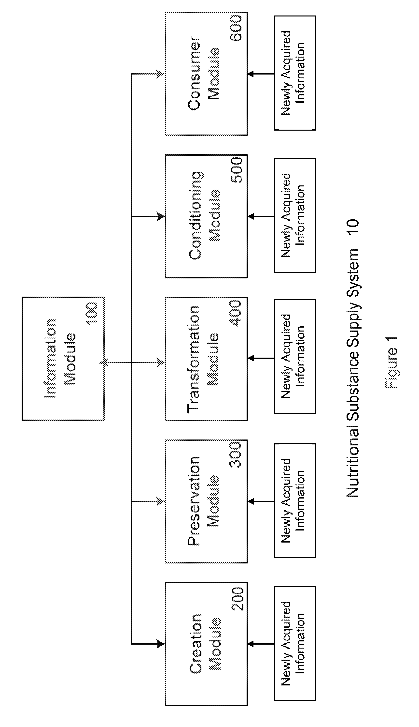 Appliances with weight sensors for nutritional substances