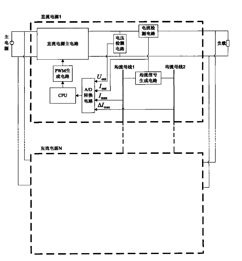 Parallel DC switching power supply double current sharing busbar current sharing control circuit and control method
