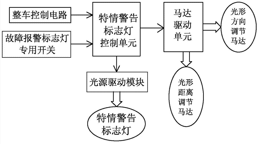 A method for displaying a static warning light signal behind a car