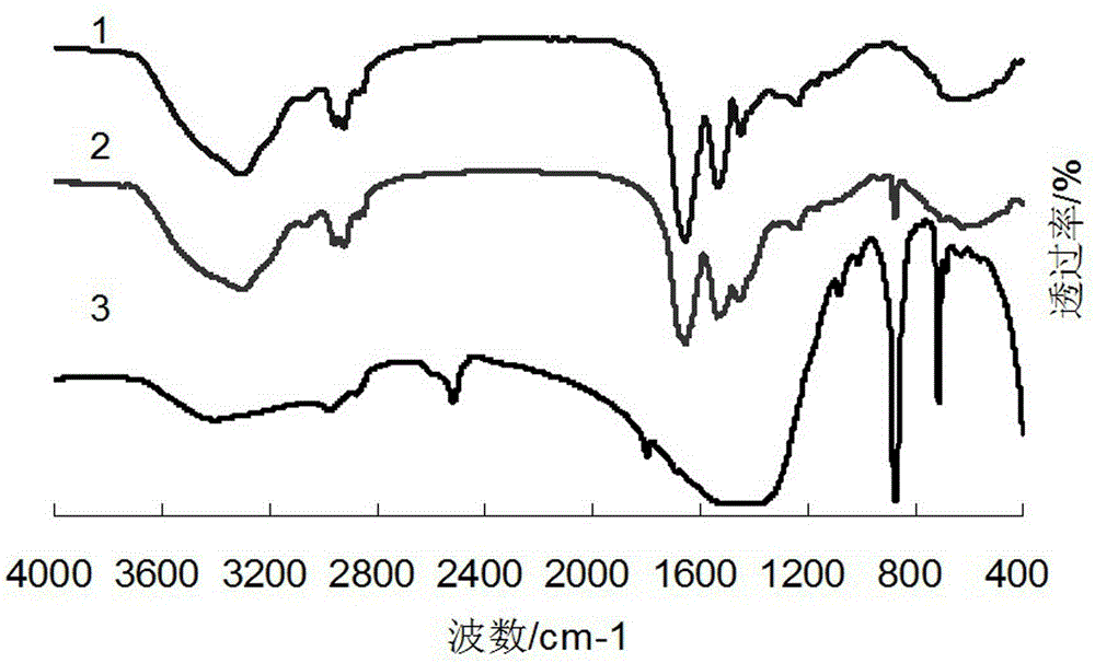 Preparation of Zein/Calcium Carbonate Composite Particles and Its Application as Drug Carrier