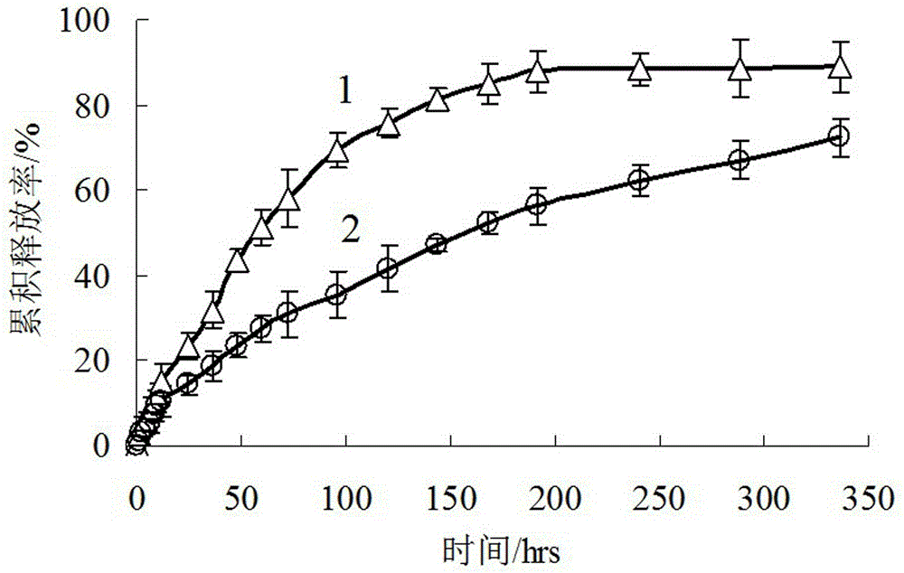 Preparation of Zein/Calcium Carbonate Composite Particles and Its Application as Drug Carrier