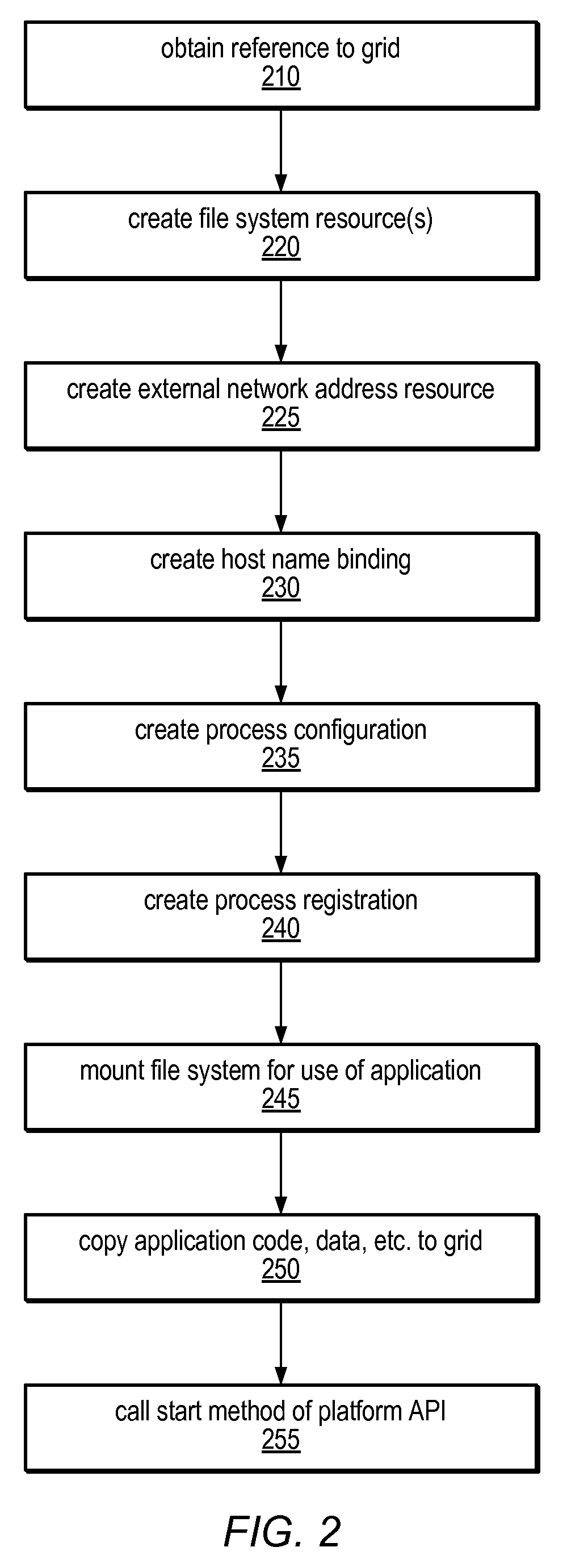 System and method for programmatic management of distributed computing resources
