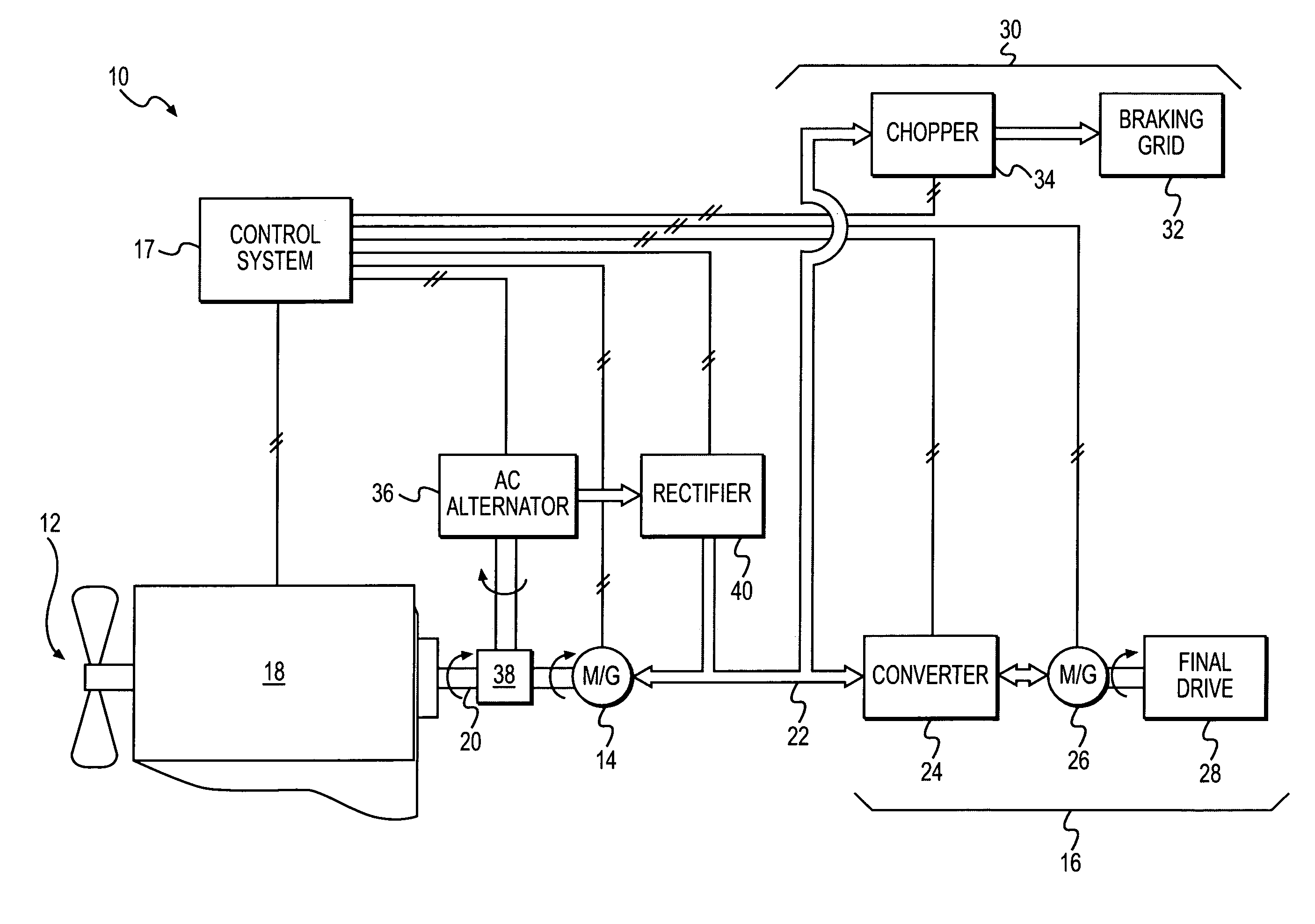 Electric powertrain system having bidirectional DC generator