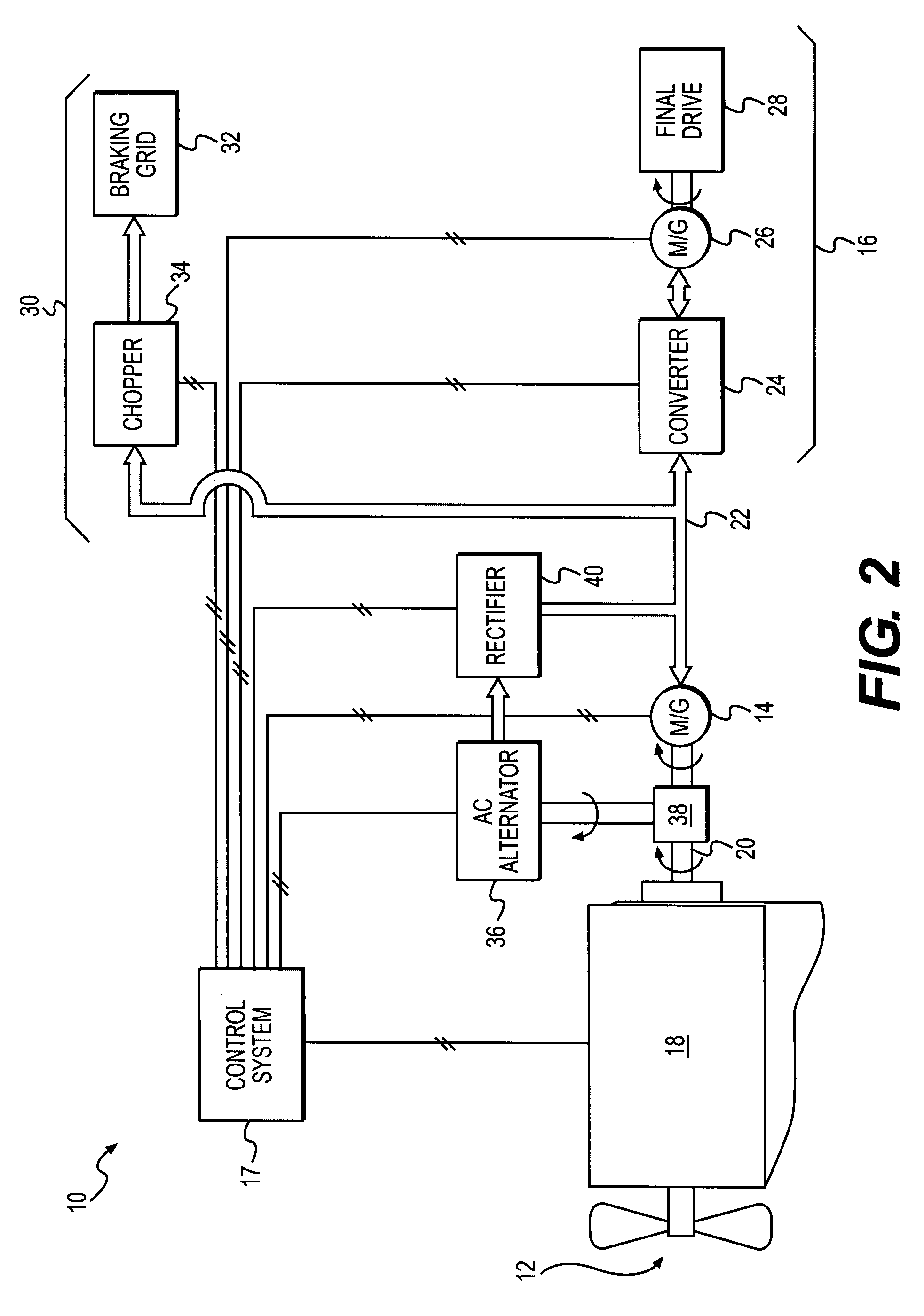 Electric powertrain system having bidirectional DC generator