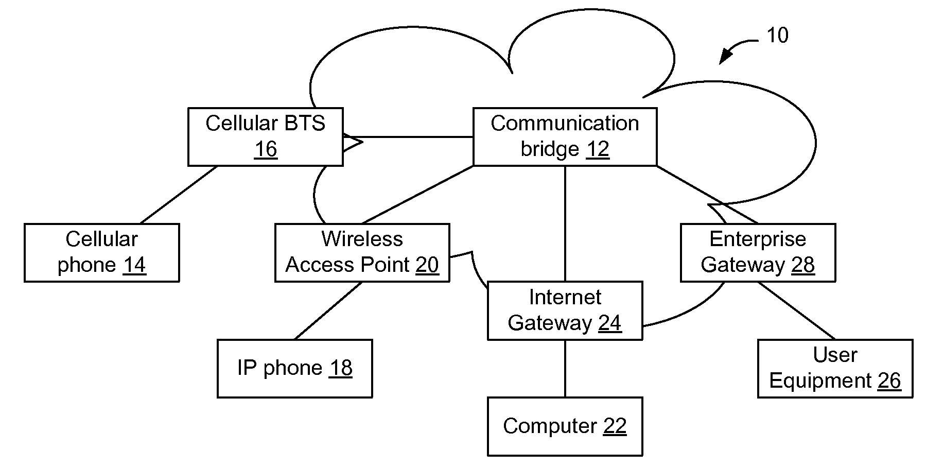 Enhanced communication bridge