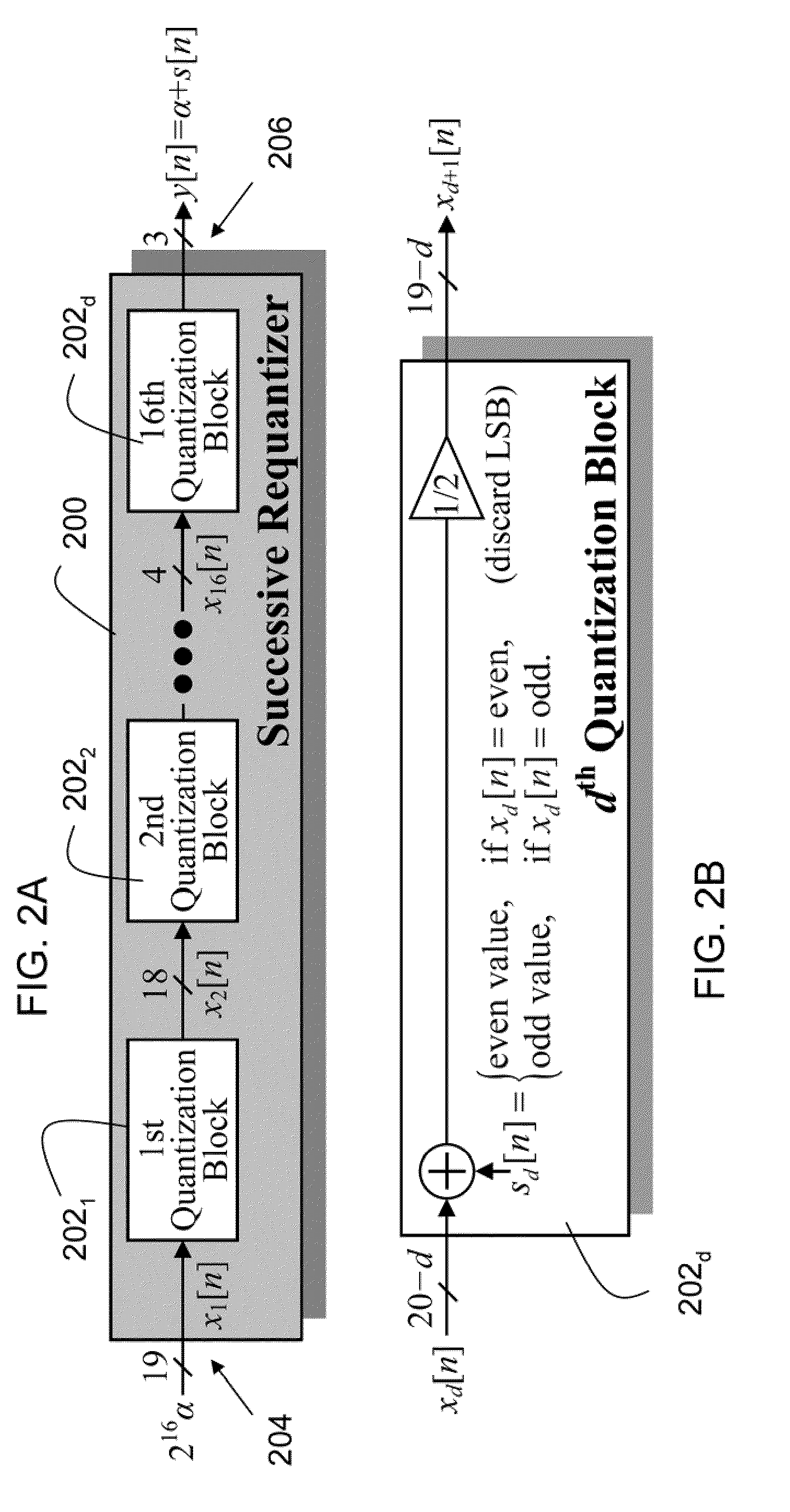 Nonlinearity robust successive requantizer