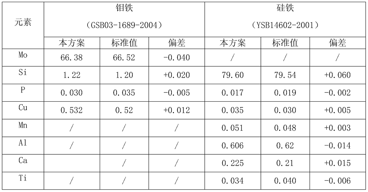 Method for determining element content in ferroalloy and pretreatment method for its sample