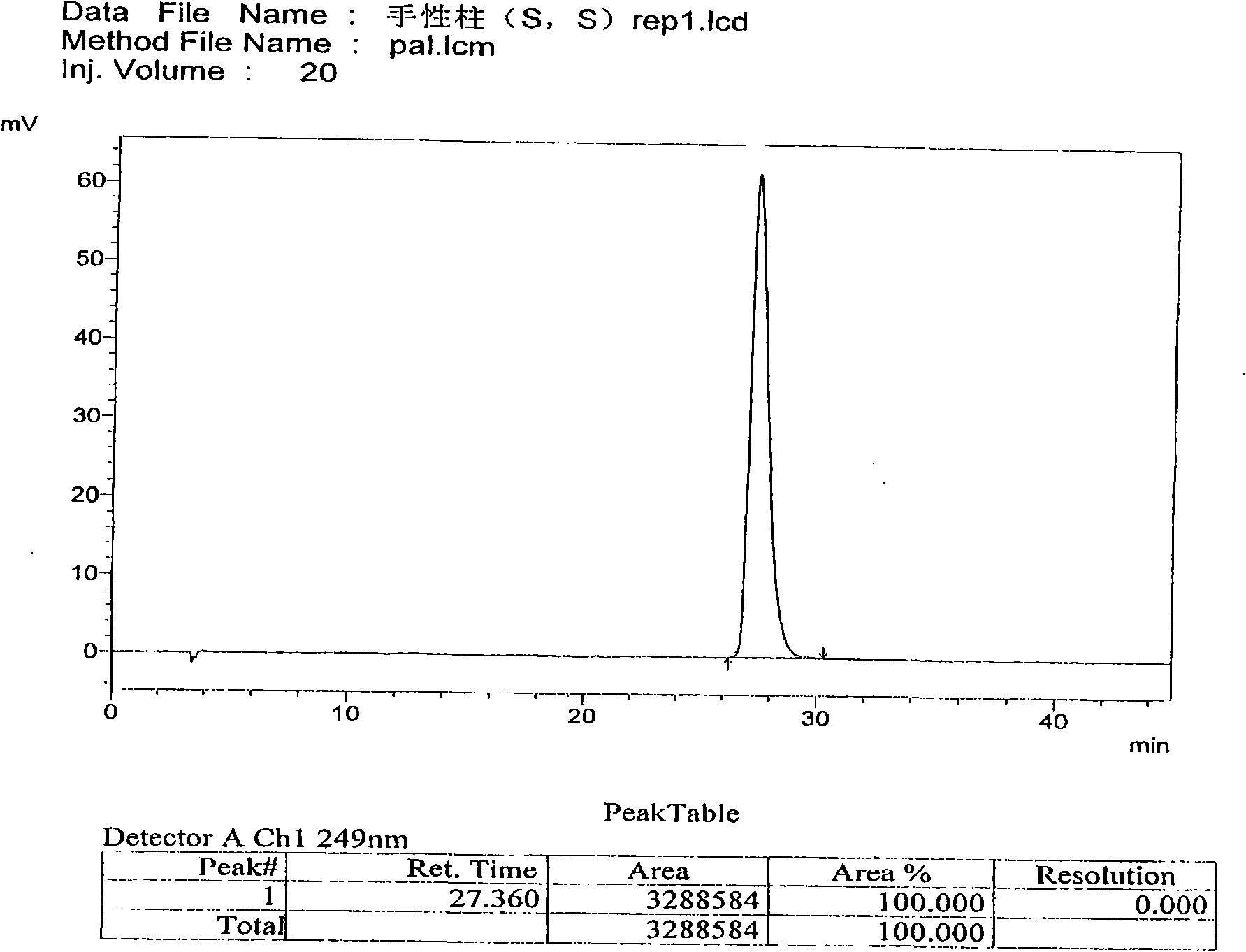 Method for separating and measuring Palonosetron hydrochloride and optical isomers thereof
