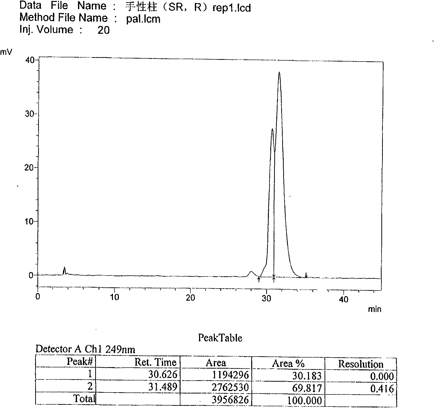 Method for separating and measuring Palonosetron hydrochloride and optical isomers thereof