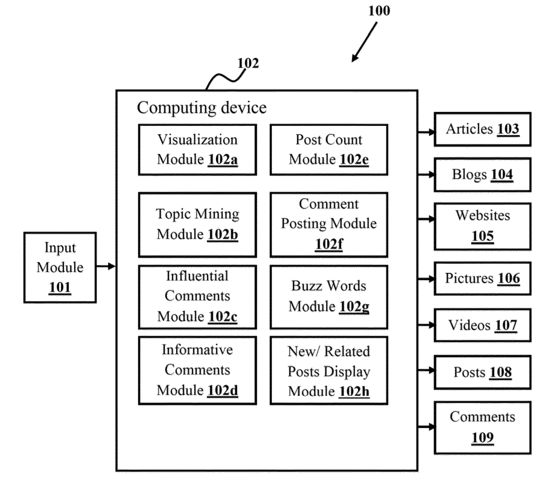 System and method for retrieving and presenting concept centric information in social media networks