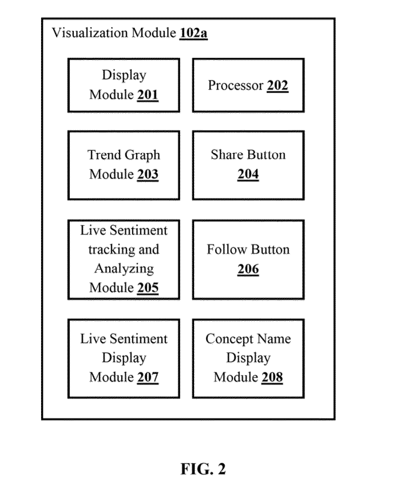 System and method for retrieving and presenting concept centric information in social media networks