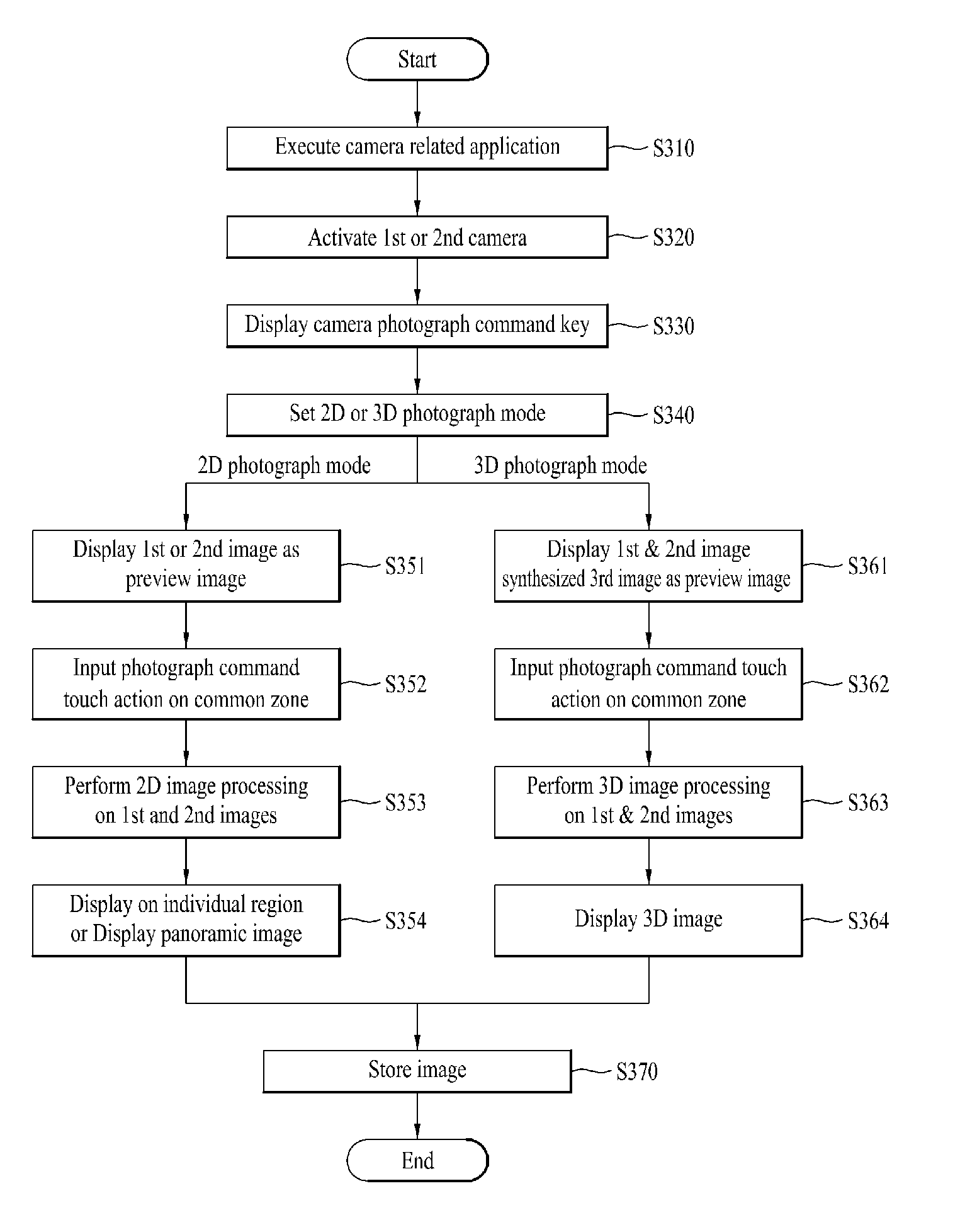 Mobile terminal and method of controlling an image photographing therein