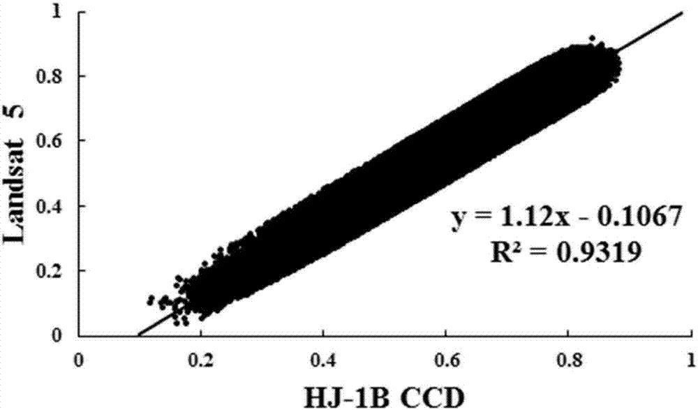 Rare earth mine area land damage and recovery analysis method based on multi-source timing sequence images