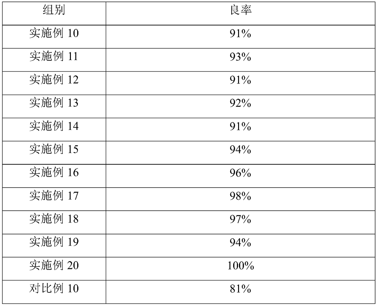 Cleaning agent for cleaning dirt after stripping electroplated layer of glass, cleaning method and electronic product