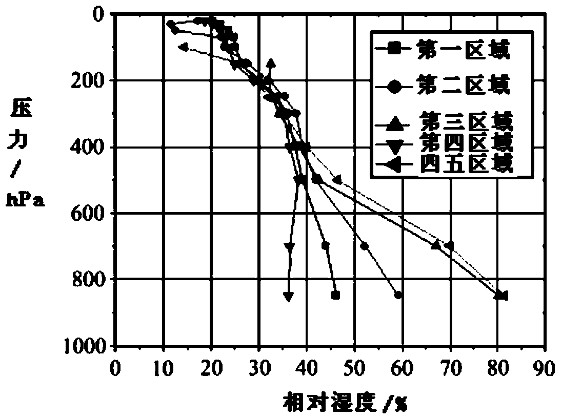 A method for generating fault physical simulation profiles of multi-stage mission systems of avionics equipment