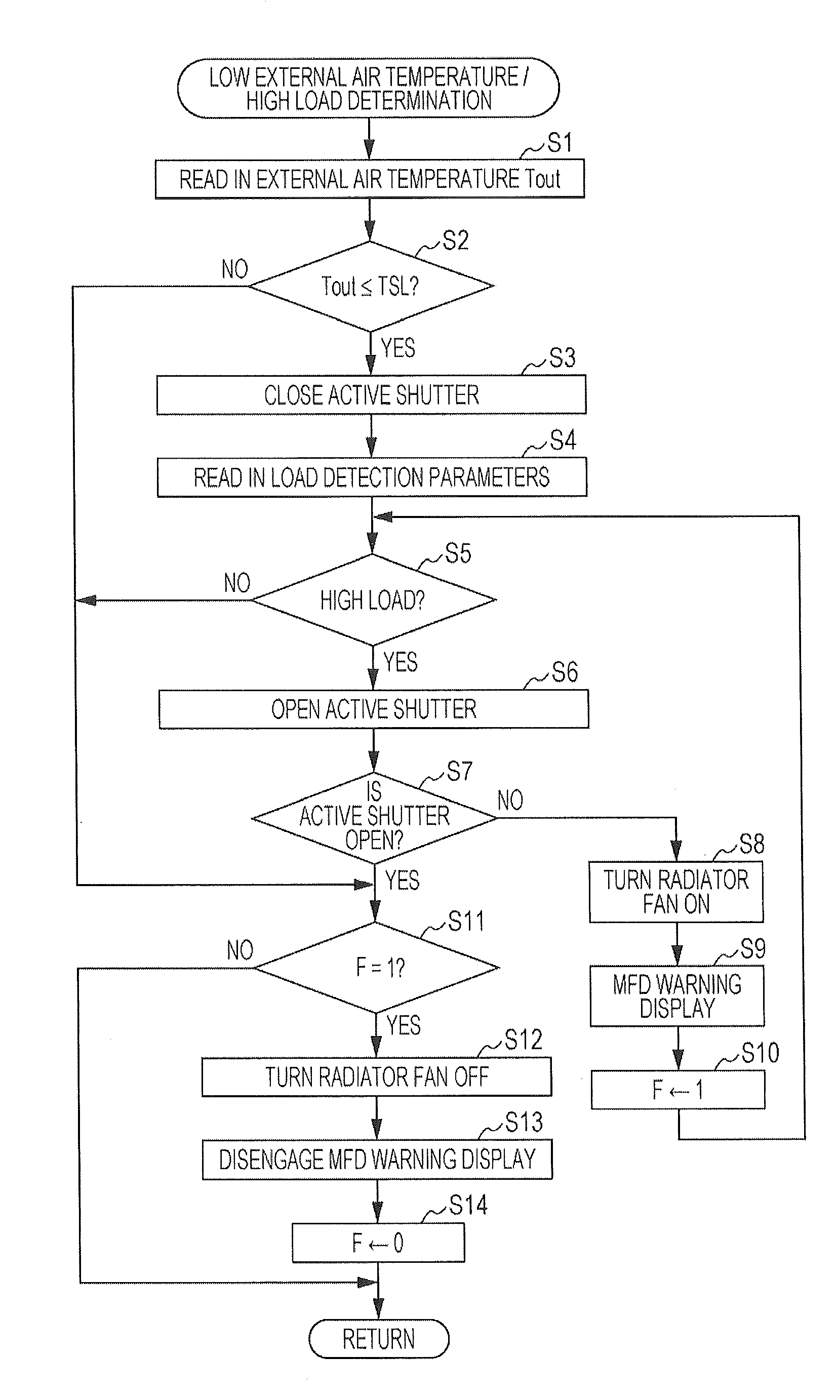 Freeze detecting device for active shutter of vehicle