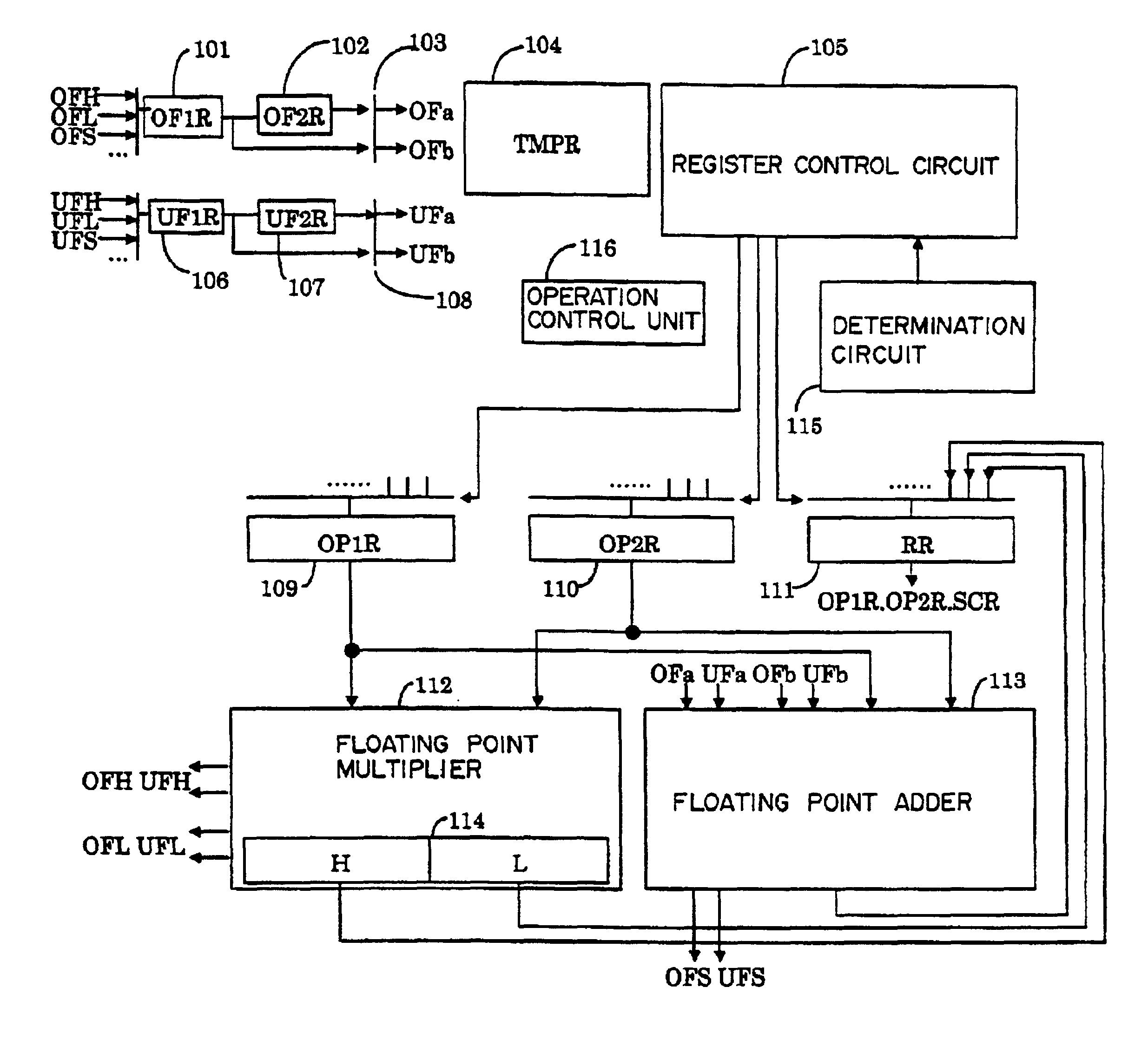 Apparatus and method of performing product-sum operation