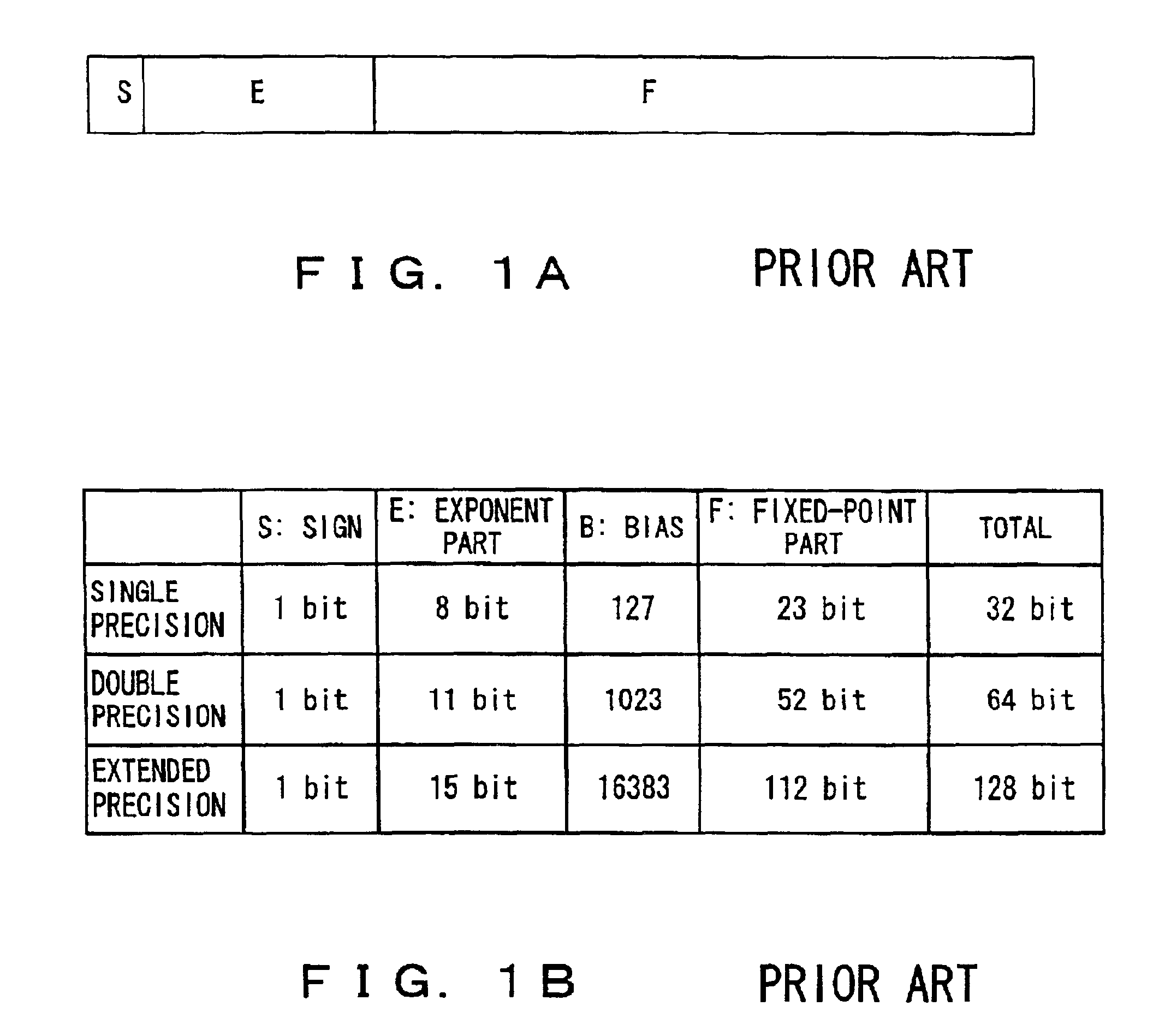 Apparatus and method of performing product-sum operation