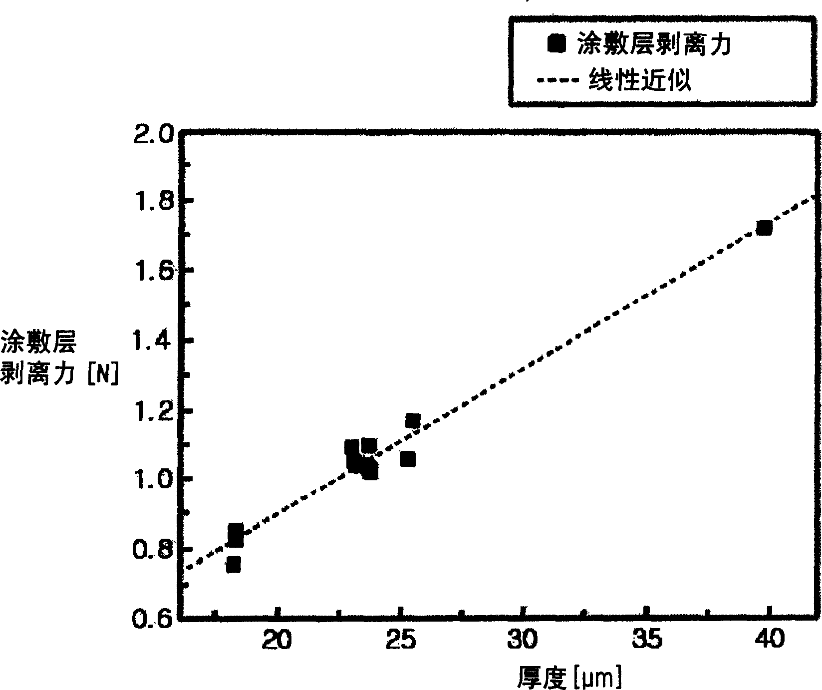 Double-coated optical fiber