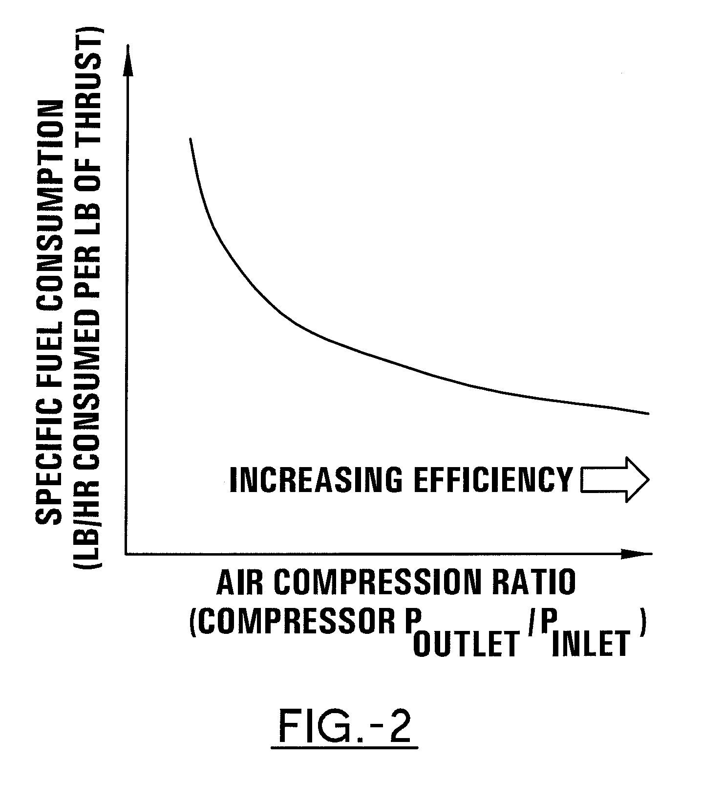 Active surge control