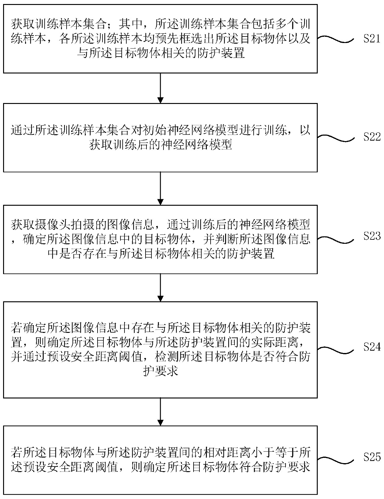 Target object protection detection method and device, equipment and storage medium