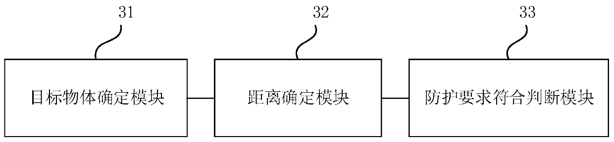 Target object protection detection method and device, equipment and storage medium