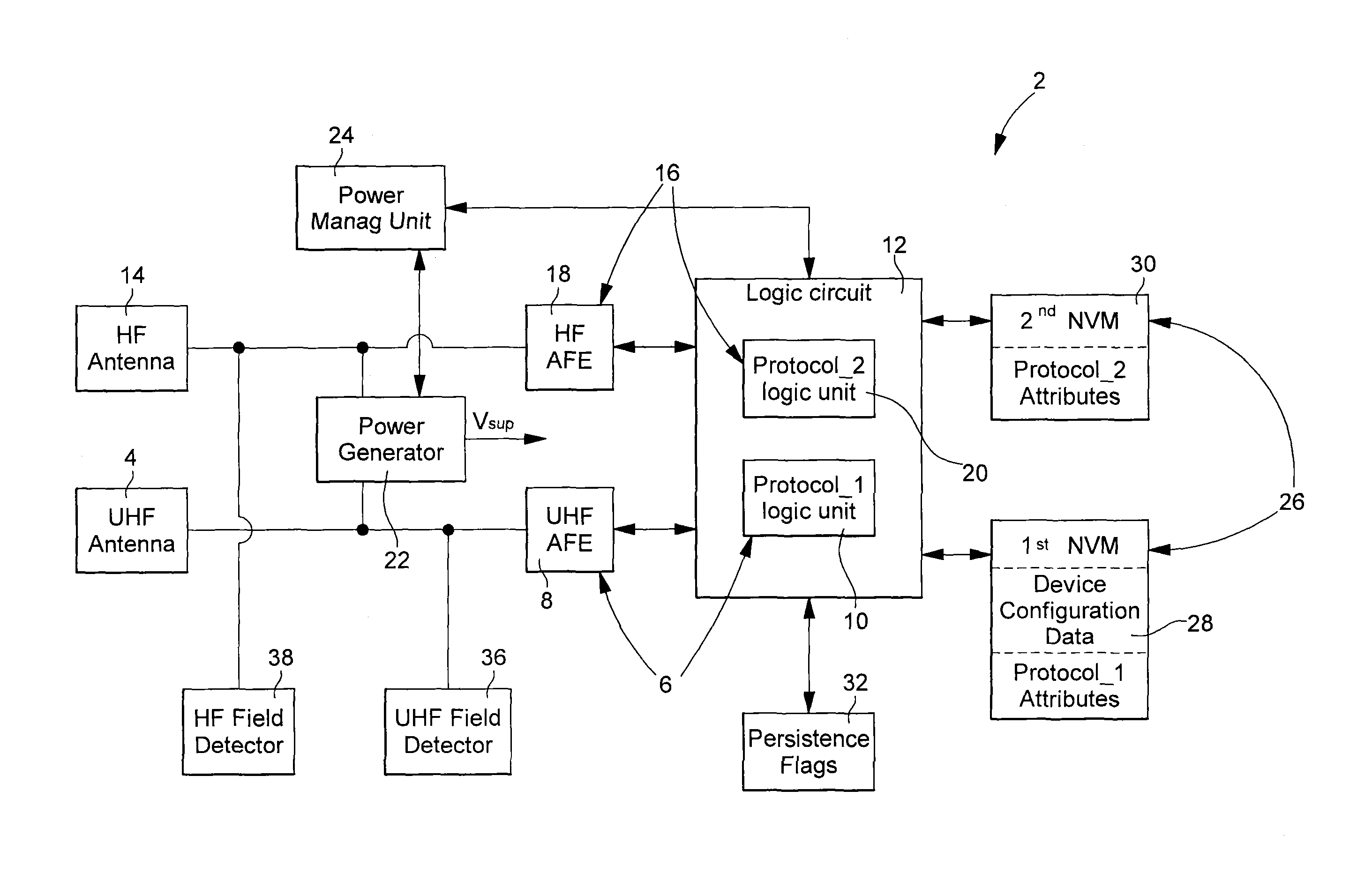 Protocol management method for a passive RF identification device which can harvest power from different power sources