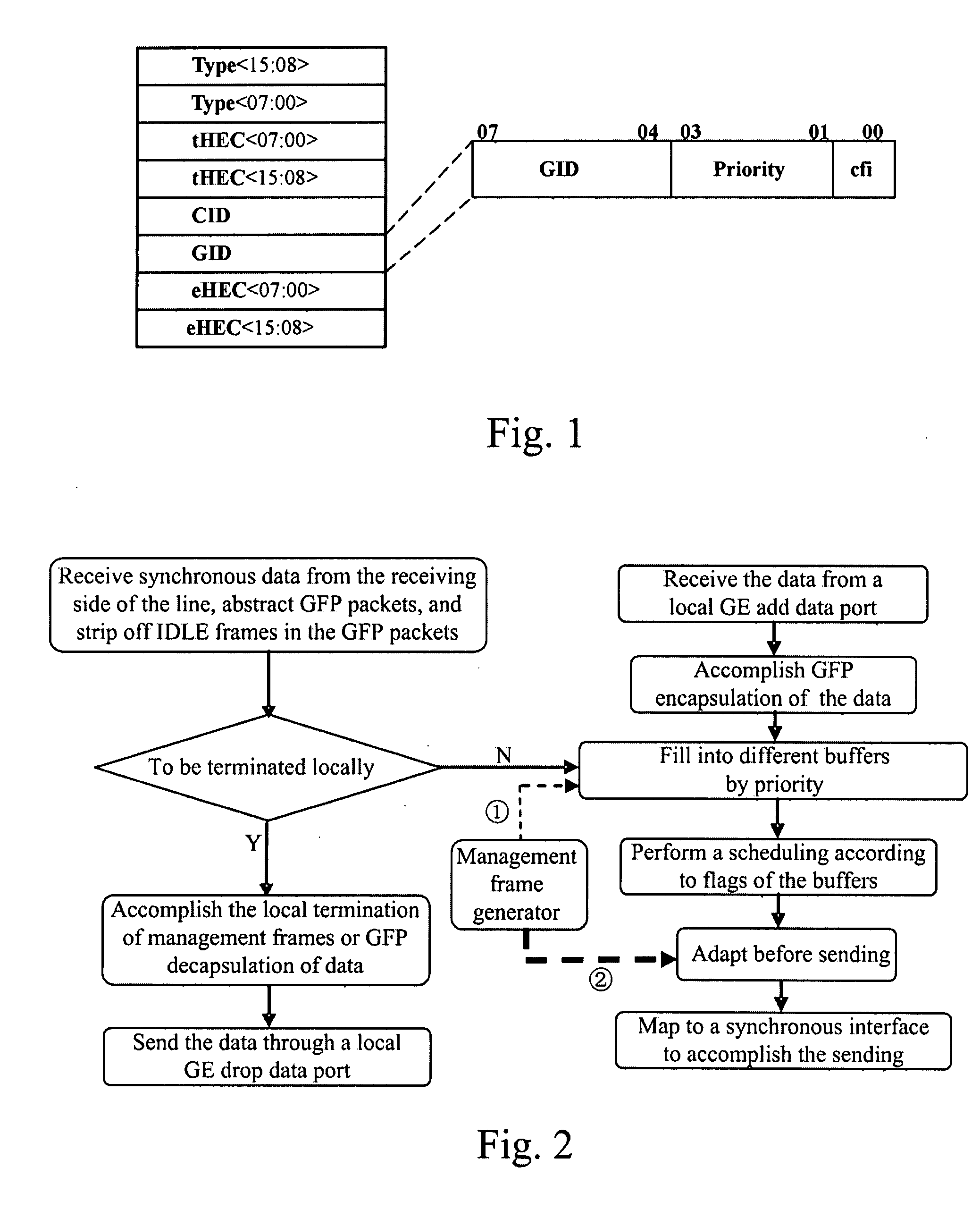 Add drop multiplexing method, apparatus and system based on GFP