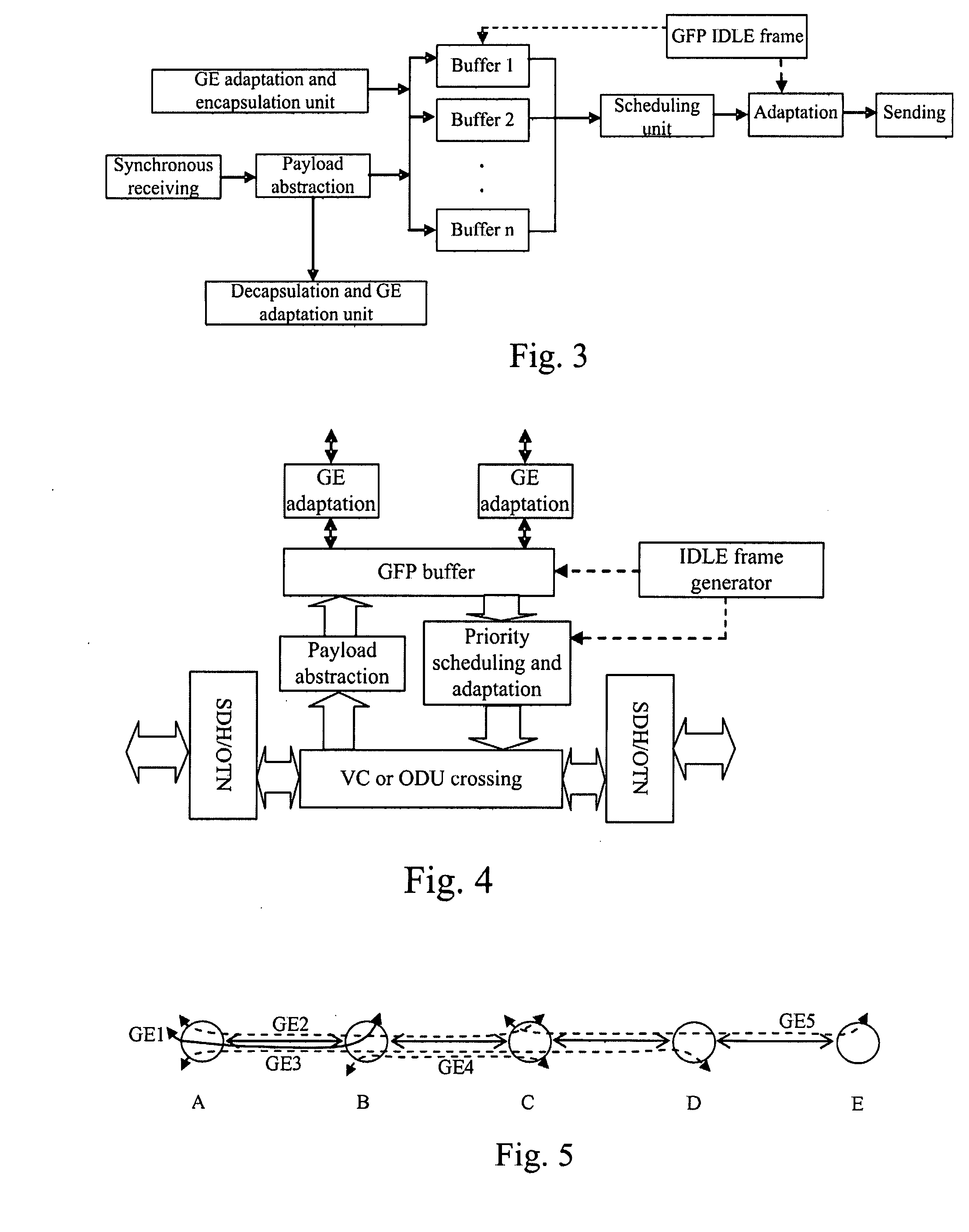 Add drop multiplexing method, apparatus and system based on GFP