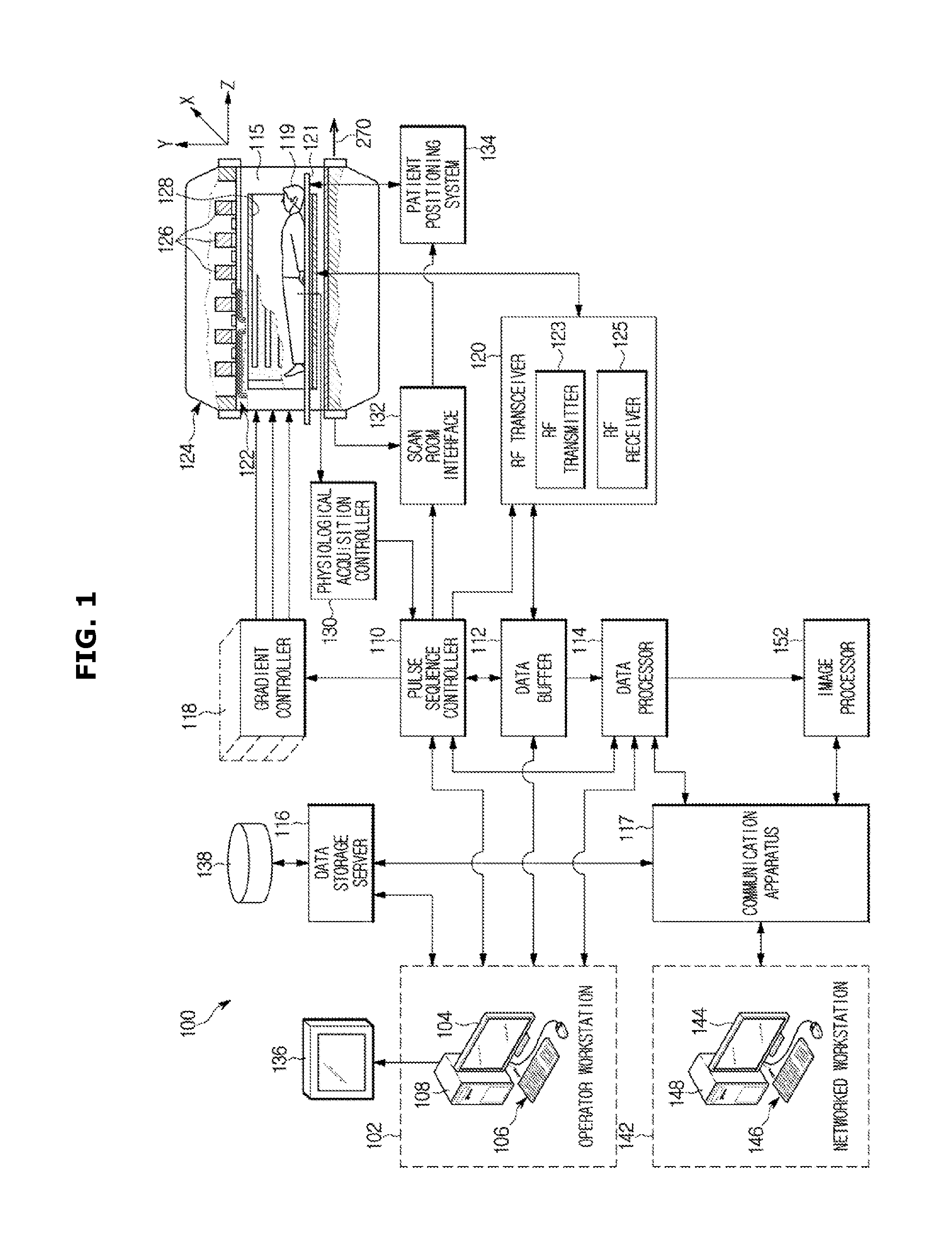 System and method for tissue characterization using multislice magnetic resonance imaging
