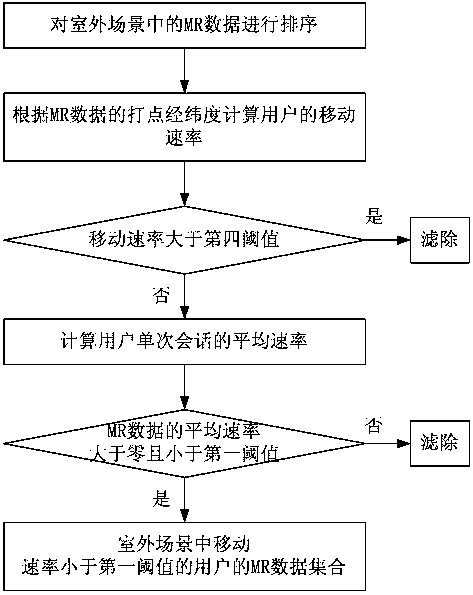 Method and system for evaluating quality of deep coverage network based on user behavior characteristics